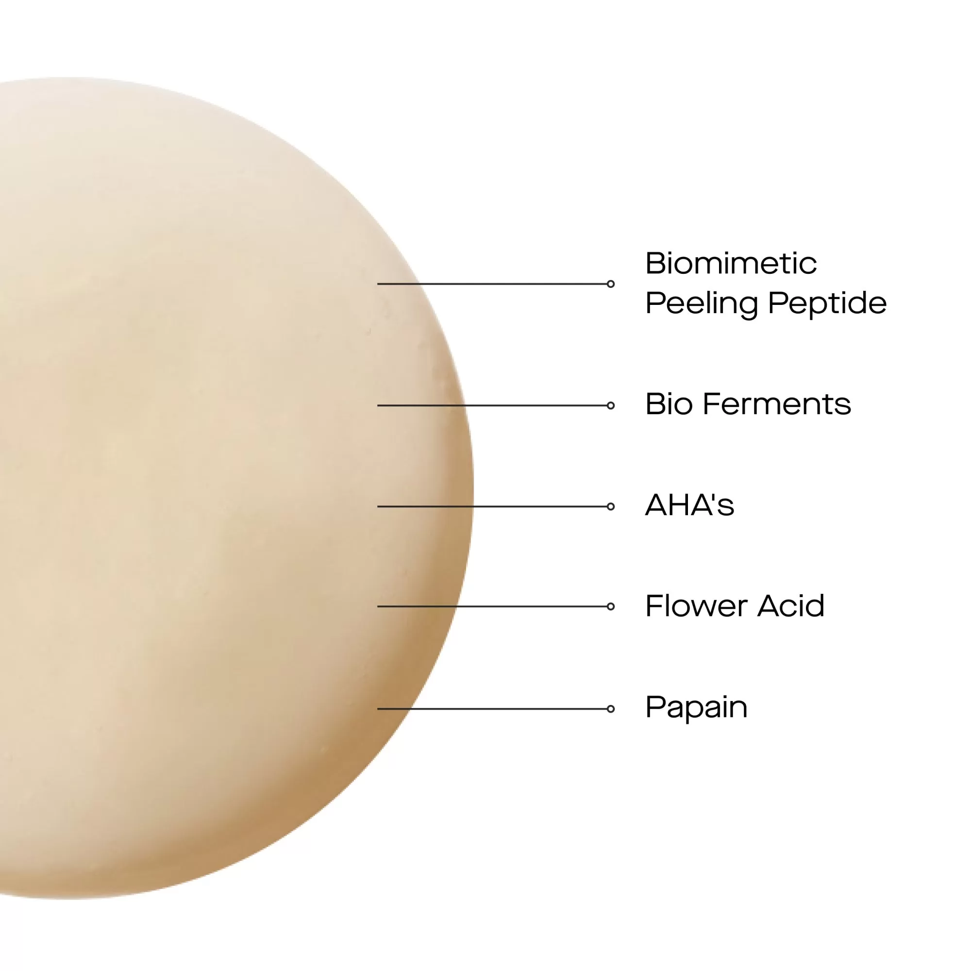 The Resurfacing Body Compound