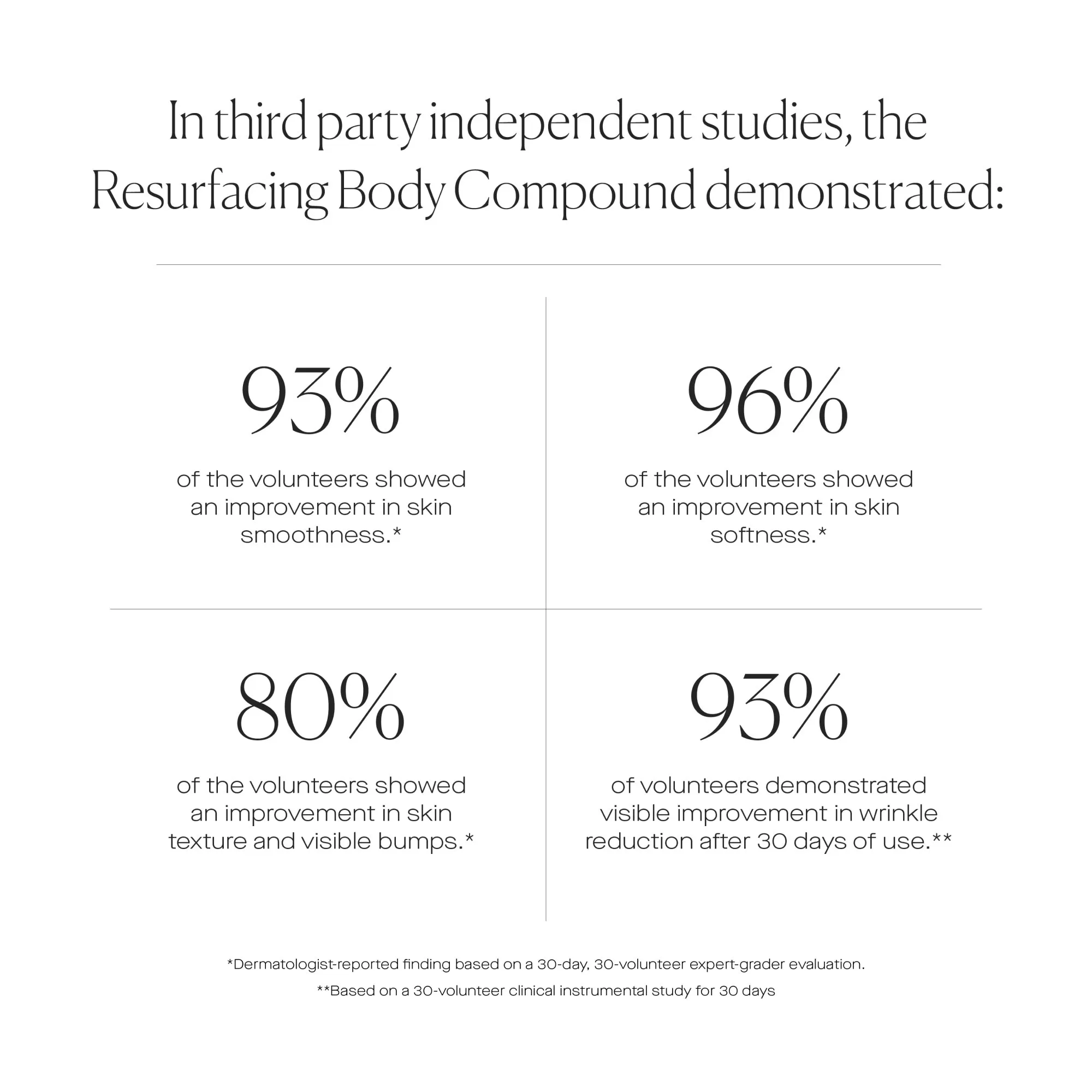 The Resurfacing Body Compound